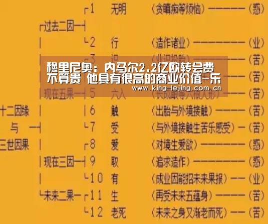 穆里尼奥:内马尔2.2亿欧转会费不算贵 他具有很高的商业价值-乐竟官网(图3) 乐竟官网